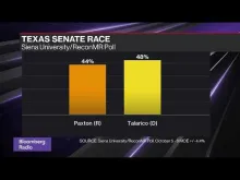 Editorial photograph illustrating Voter Turnout Crucial in Texas Elections, Says Expert